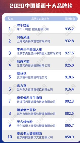 2021中国餐饮加盟榜TOP100（附全榜单）-排行榜-中商情报网