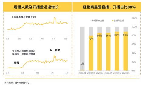 一套完整的直播方法论（汽车行业为例） - 传播蛙