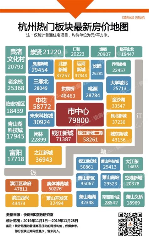 成交量大涨40%！杭州最新板块房价地图出炉！384个楼盘成交均价都在这了！ _杭州网新闻频道