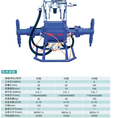 zbq矿用气动注浆泵 zbq型气动注浆泵 矿用双液气动水泥注浆机-阿里巴巴