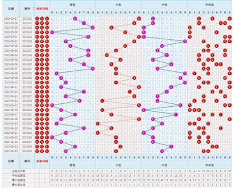 3d跨度走势图带连线图南方双彩网（福彩3d跨度走势图带连线图） | 商梦号