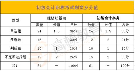 2023北京东城区考初级会计考证证需要什么条件(初级可以做什么工作)