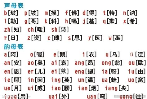 26个声母和韵母表图片（声母韵母拼音全表） - 尚淘福