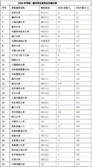 全国十大中学排名，中国最牛的十所中学