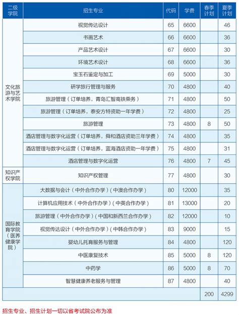 广东理工职业学院2020年录取分数线_广东招生网