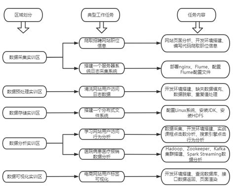 大数据告诉你：本科生与研究生的薪资差距有多大？_上海数据分析网_上海CPDA和CDA官方网站