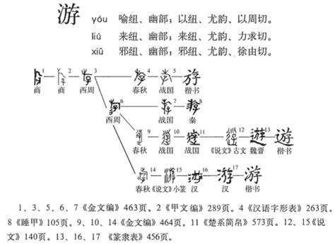 100个汉字的演变过程