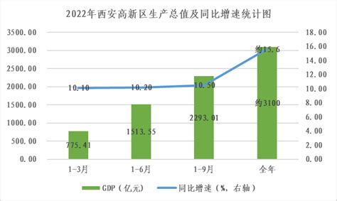 2022年中国科技投资现状分析，科技产业融资项目月均达160个[图]_智研咨询
