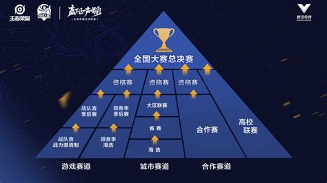 【公告】关于2021年第三届全国大赛最佳合作赛道的评选结果通知-王者荣耀官方网站-腾讯游戏