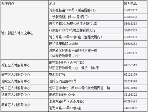 上海单位第一次办积分如何注册 需要哪些材料- 上海本地宝