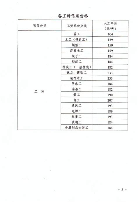 河南省2015年10-12月人工费指导价_行业新闻_安阳市建设工程造价信息网