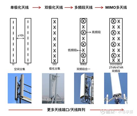 江苏有线首个5G基站天线架设成功|中国广电甘肃网络股份有限公司
