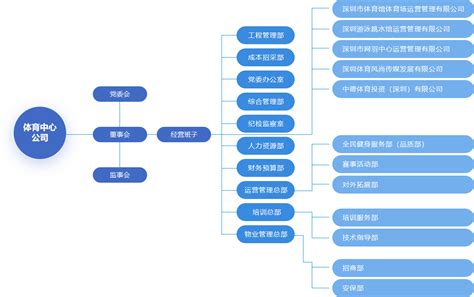 MOM制造运营管理平台-深圳市前海中软信息技术有限公司-中软信息