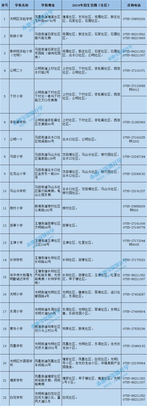 2020光明区公办中小学学区划分情况一览- 深圳本地宝