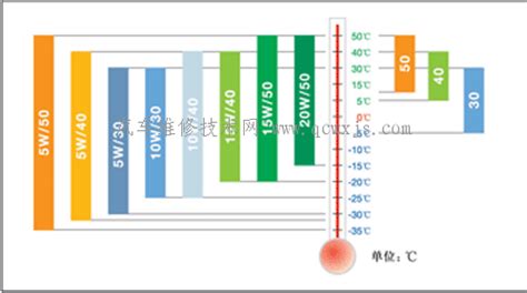 【机油级别表】机油级别对照表大全