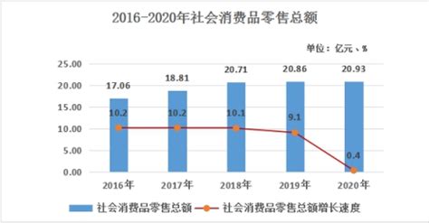 (延安市)2021年黄陵县国民经济和社会发展统计公报-红黑统计公报库