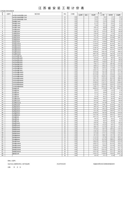 江苏省市政工程计价定额通用册2014版（第一册通用项目）PDF版下载 | 物资人