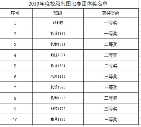 名单公布 | 2021中国（国际）传感器创新大赛入围决赛结果揭晓！