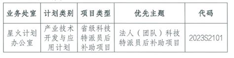 徐汇区疫情扶持企业贴息贴费补充申报流程+材料一览- 上海本地宝