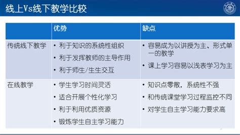 教务处举办线上线下混合式课程建设系列专题培训-北京师范大学珠海分校 | Beijing Normal University,Zhuhai
