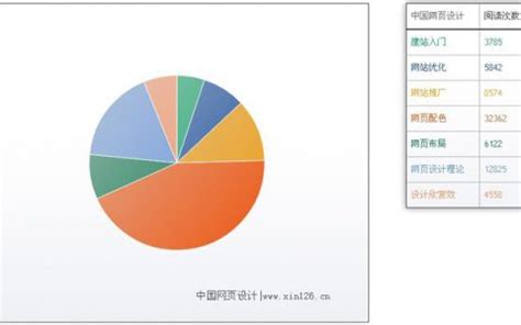 125网页设计|权威的网页制作,网页设计教程基地