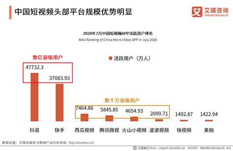 2022年中国移动互联网月活跃用户规模达13.6亿（6月）_问答求助-三个皮匠报告
