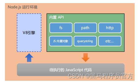 【第四部分 | JavaScript 基础】1：JS概述、变量及输入输出_javascript输出变量和字符串-CSDN博客