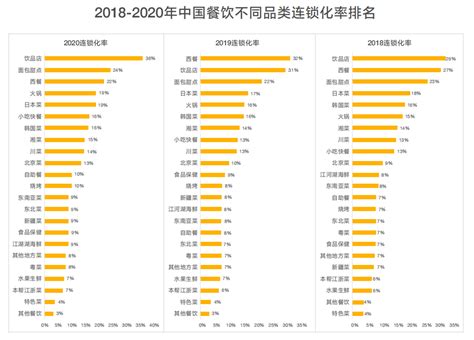 中餐加盟店排行榜：和福顺上榜，焖菜青年第一_排行榜123网