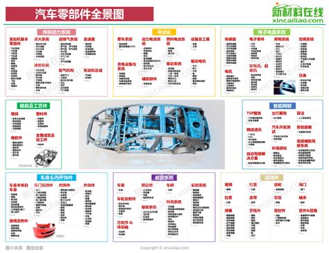2022年全球汽车零部件供应商百强榜中国上榜企业排行榜-排行榜-中商情报网