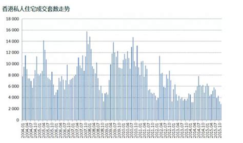 香港房价走势 如果在98年在香港买房，那么直到2015年房价才会达到98年房价的水平。作为刚需人群在98年买房要经过差不多20年才会到... - 雪球