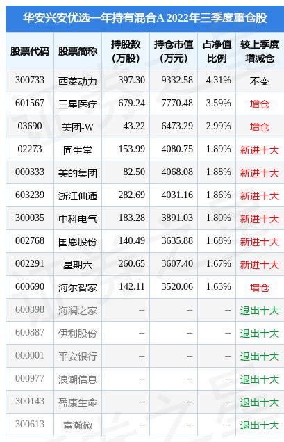 2月17日基金净值：华安兴安优选一年持有混合A最新净值1.0047，跌0.75%_基金频道_证券之星