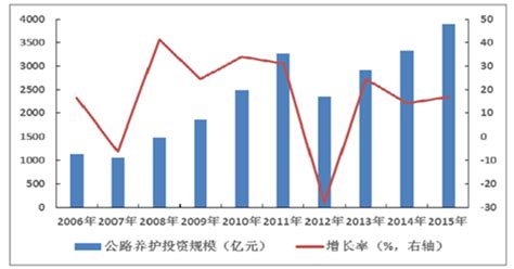 2009年7月北京公路工程材料市场价格信息-清单定额造价信息-筑龙工程造价论坛