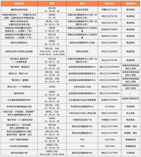 早安深圳丨8月31日0-12时深圳新增11例；福田、罗湖、宝安、盐田最新通告