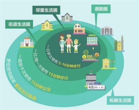 15分钟社区生活圈“圈”出美好生活——五角场街道打造人性化、高品质国定支路睦邻街区_上海市规划和自然资源局