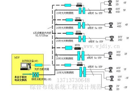 深圳综合布线公司_网络布线方案_综合布线系统 - 网际网