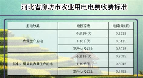 家用电一度多少钱（农村电费才5毛6一度） - 上海资讯网