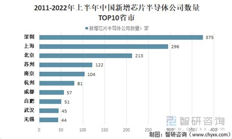 近年来我国企业发明专利授权量排名↓↓↓ 2020年中国上市公司专利数量前十强↓2020年中国企业专利实力指数榜单前十强↓... - 雪球