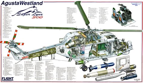 又一新突破：我国首次完成新研直升机共形天 将很快应用于某型号,中科国弘科技有限公司