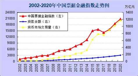 中国票据市场四十年（1981-2021年） - 知乎
