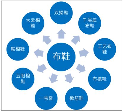 2021年老北京布鞋中国哪家品牌最好？内联升布鞋168年品牌传奇从王府落到百姓家_老北京布鞋_布鞋网_国内传统布鞋文化官网