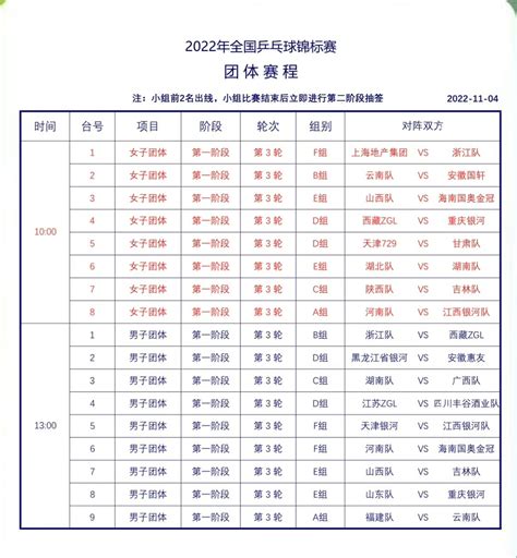 2022全国乒乓球锦标赛11月4日赛程安排（附比赛队伍对阵图）_深圳之窗