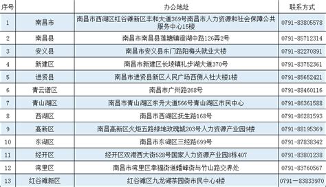 四川省人力资源服务行业协会--行业信息--2021年全国公共就业服务专项活动来啦！