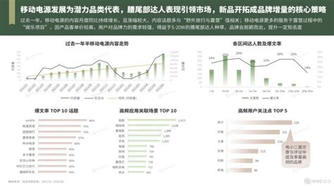 闻道网络荣膺2022年新三板最具投资价值企业TOP10_手机新浪网