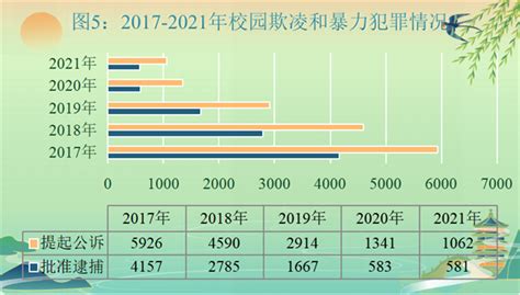 过去五年，中国未成年人犯罪数量反弹，呈现低龄化趋势-新闻频道-和讯网