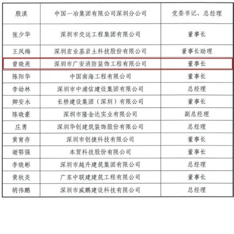 与强者同行，广安消防荣列2020深圳500强企业榜单第342位！