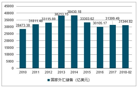 2016年中国黄金储备量及价格走势预测【图】_智研咨询