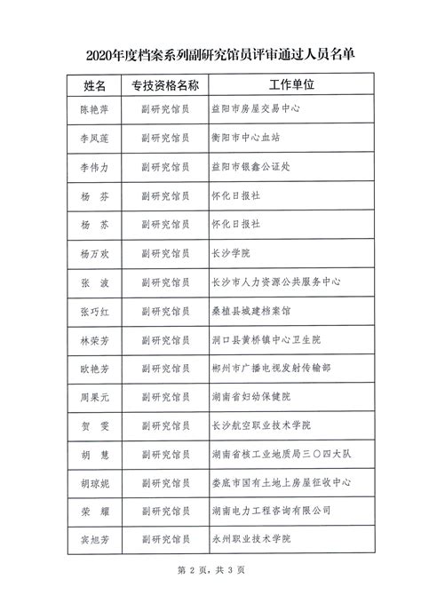 2022年各系列职称申报人员花名册（第三批） - 出版集团 - 中文