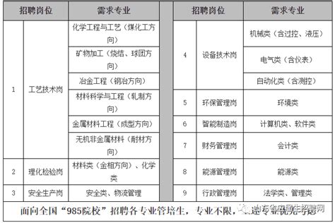 河南济源钢铁（集团）有限公司校园宣讲会-河南济源钢铁（集团）有限公司校园招聘-工作啦大学生直聘