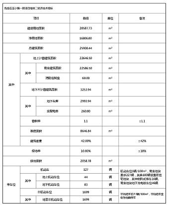 美好延续 全力以复 l 阜阳抱龙石艺小镇项目全面复工-新安房产网