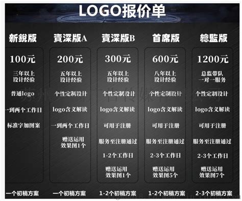 苏州LOGO设计-商标设计定位的重要性【价格，品牌，供应商】-中国制造网，苏州力高广告传媒有限公司
